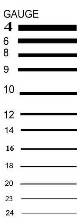 measure-thickness-chart-information-2022